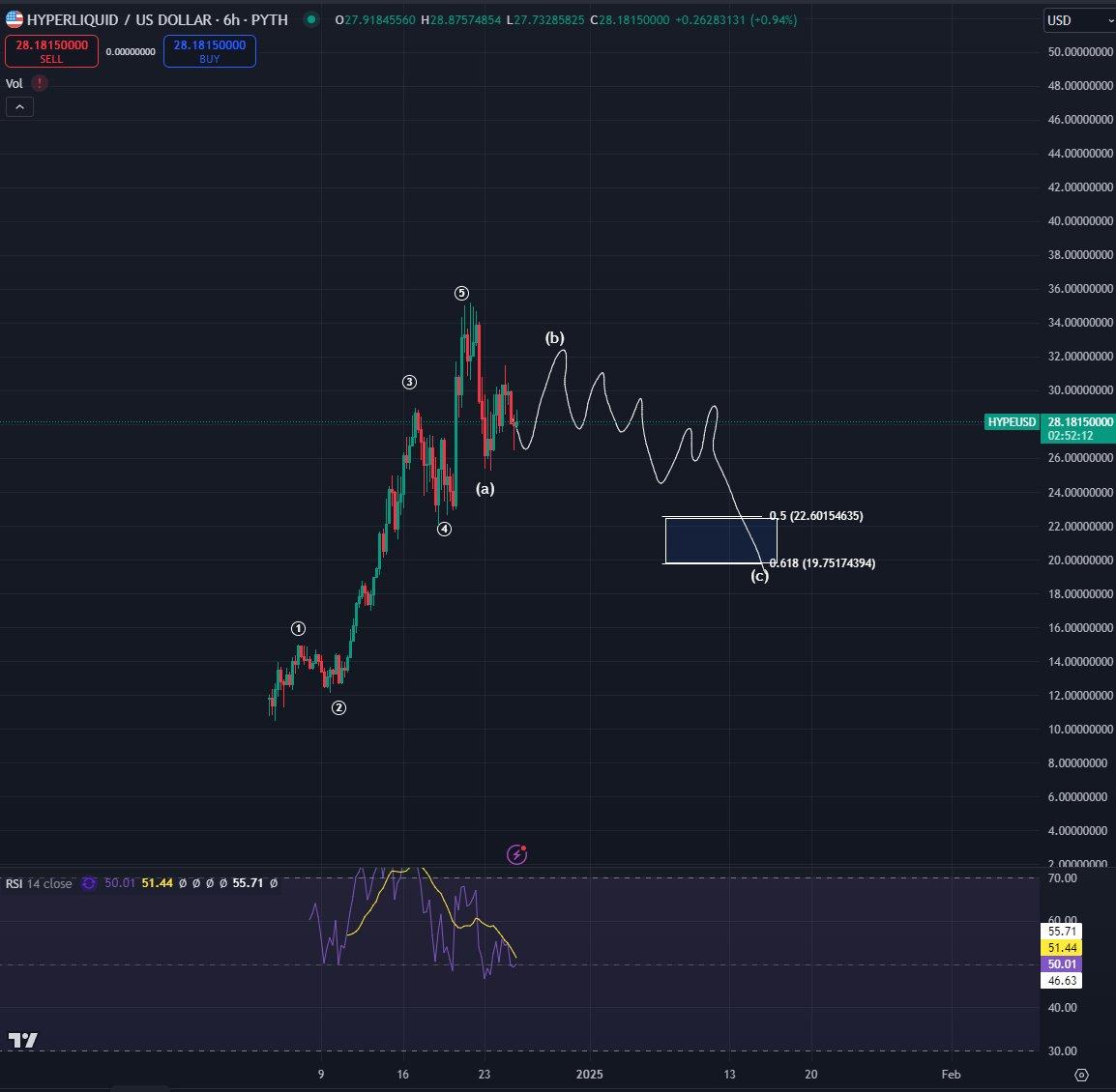 顶级交易员预测:Altcoin在一个月内激增超过600%,料将迎来“长期逐步回落”