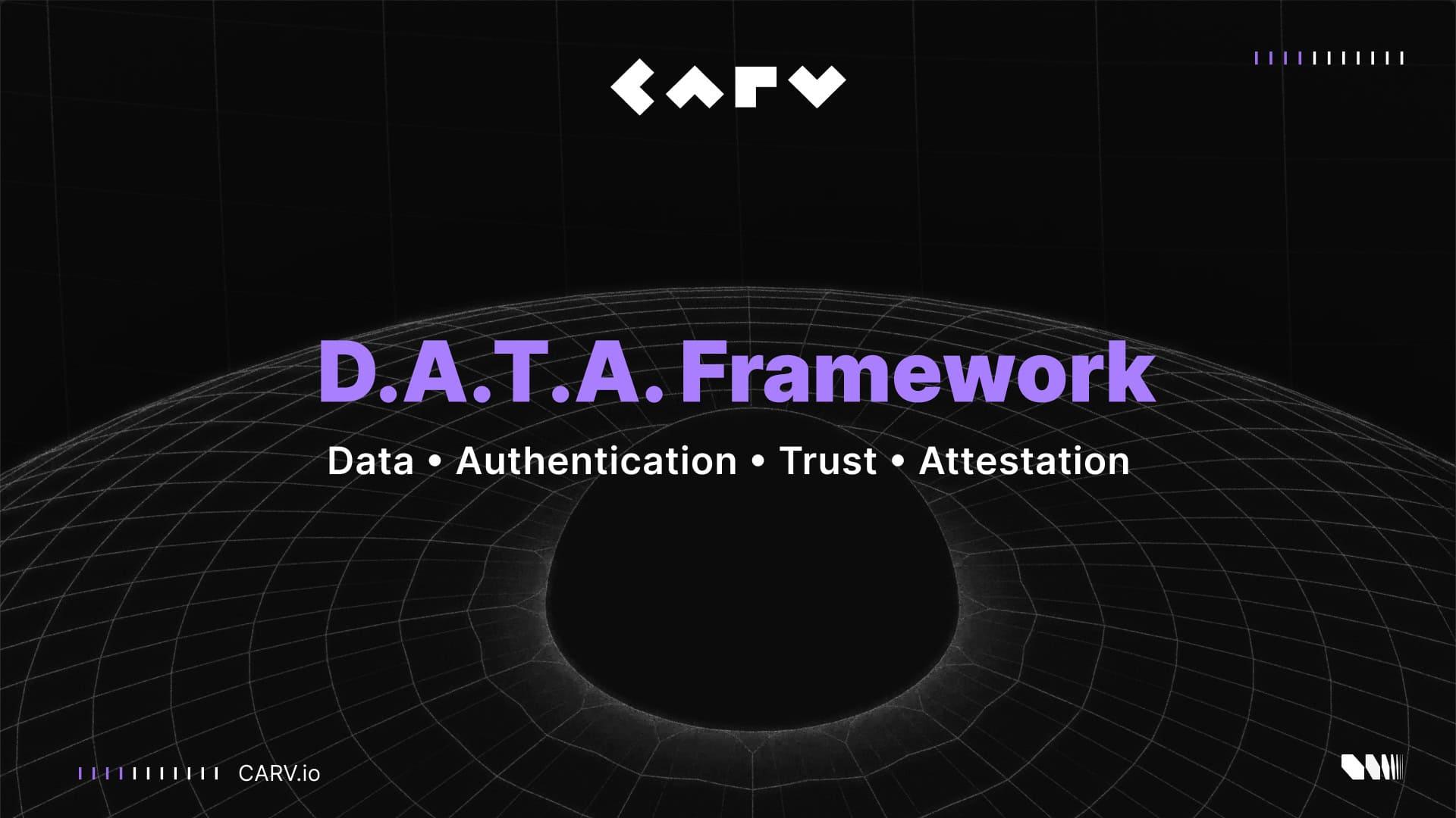CARV推出了D.A.T.:一个基于链和链链数据的AI特工“眼睛和耳朵”框架