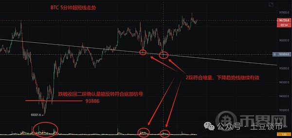 比特币暴涨触底?山寨币跌破底线!机会抄底黄金,等待四年再来!