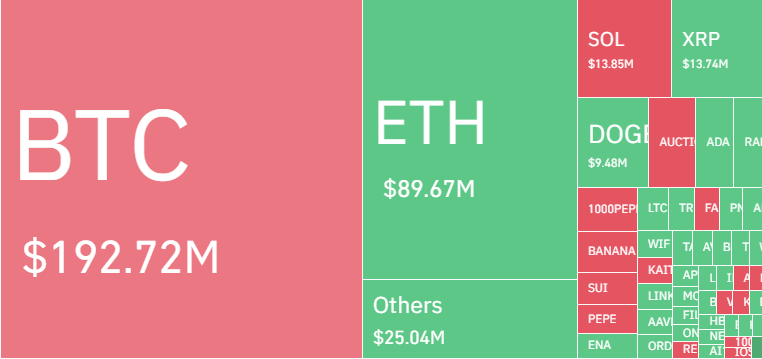 比特币鲸可能是内幕交易的武装者 - 他的长期$ BTC持仓全部转向长$ eth,数百万美元的收益涂满船袋